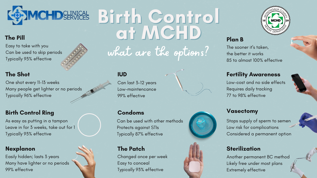 Monongalia County Health Department has birth control covered